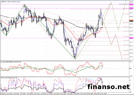 На лондонской ICE Futures нефть марки Brent обвалилась в цене