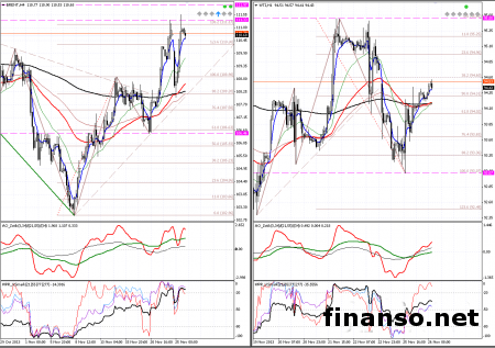 На фоне позитивных новостей по Ирану биржи США преимущественно выросли