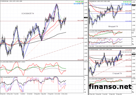 Секреты системы "3 экрана Элдера" раскроет Pro-ts