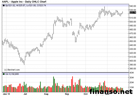 PrimeSense станет собственностью Apple за 350 млн. долларов
