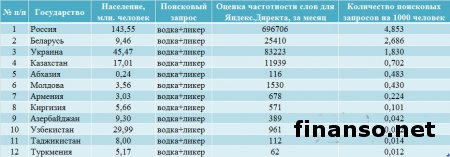 Ликеро-водочные бренды Украины: лидеры и аутсайдеры у украинцев в Интернете