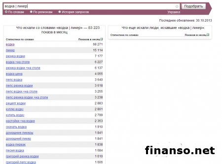 Ликеро-водочные бренды Украины: лидеры и аутсайдеры у украинцев в Интернете