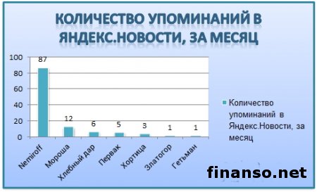 Ликеро-водочные бренды Украины: лидеры и аутсайдеры у украинцев в Интернете