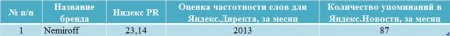 Ликеро-водочные бренды Украины: лидеры и аутсайдеры у украинцев в Интернете
