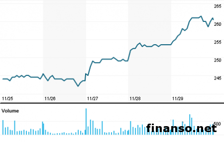 ASUS берет курс на продажу собственных устройств