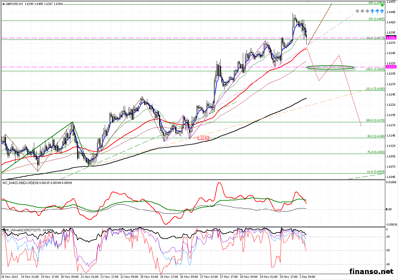 На азиатской сессии фунт продолжил свой рост