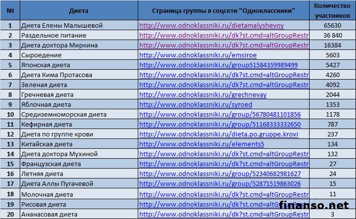 Www Zdorovieinfo Ru Сбрось Лишнее Диета Меню