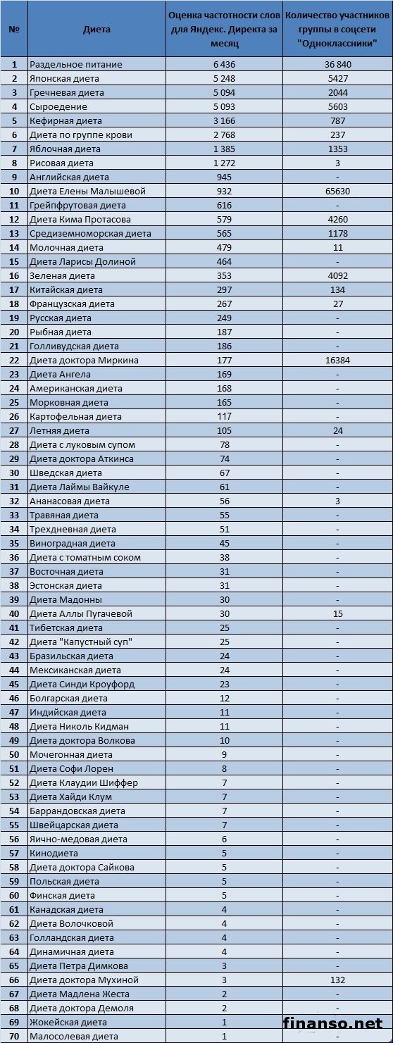 Диета Доктора Сайкова Официальный Сайт