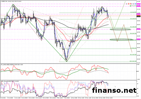 Новости из Китая замедлили падение цен на нефть