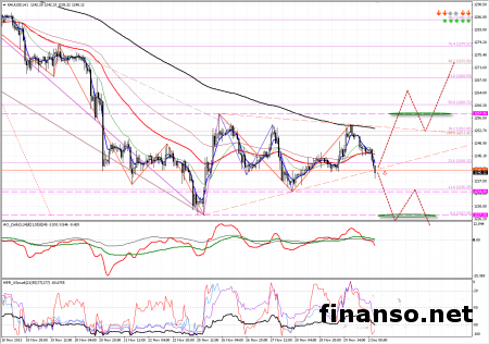 На фоне противоречивых данных из США золото приостановило падение