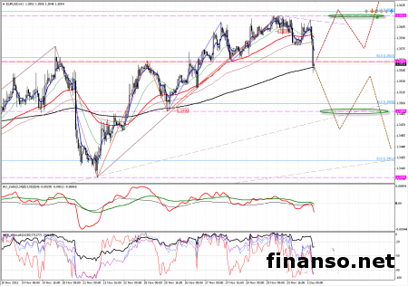 Рост евро остановился и начал снижение