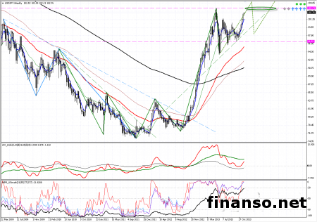 Падение иены выгодно экспортерам Японии