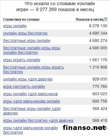 На сайте odnoklassniki.ru назвали самые популярные онлайн-игры соцсети