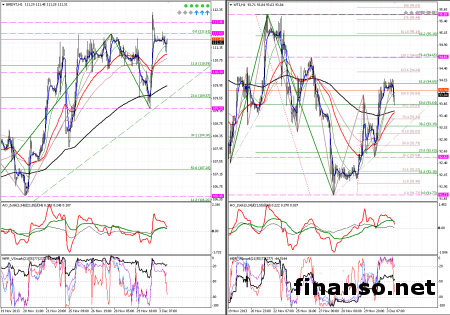 Разные марки нефти, торгуются каждая в свою сторону