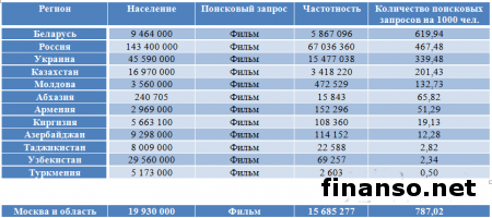 Названы самые долгожданные фильмы декабря: "Иван Царевич и Серый Волк - 2" – лидер