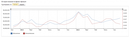 Названы самые долгожданные фильмы декабря: "Иван Царевич и Серый Волк - 2" – лидер