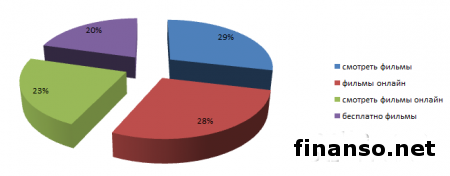 Названы самые долгожданные фильмы декабря: "Иван Царевич и Серый Волк - 2" – лидер