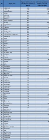 Эксперты назвали любимые бренды пива украинцев в соцсети odnoklassniki.ru