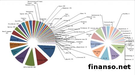 Эксперты назвали любимые бренды пива украинцев в соцсети odnoklassniki.ru