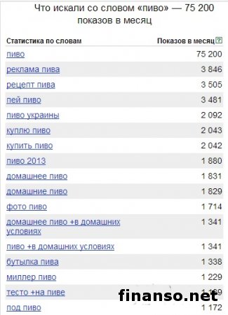 Эксперты назвали любимые бренды пива украинцев в соцсети odnoklassniki.ru