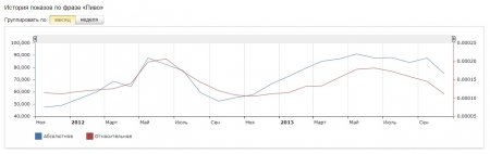 Эксперты назвали любимые бренды пива украинцев в соцсети odnoklassniki.ru