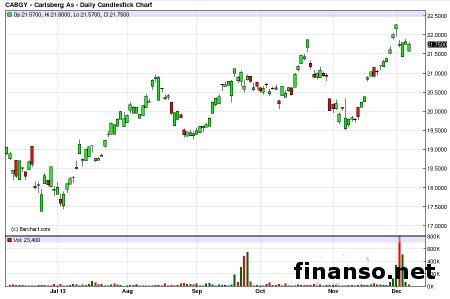 Эксперты назвали любимые бренды пива украинцев в соцсети odnoklassniki.ru