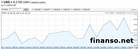 курс гривны в условиях политического кризиса
