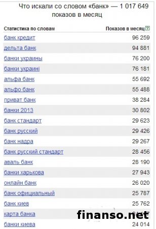 В соцсети Одноклассники назвали самые популярные банки у украинцев