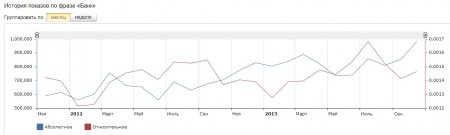 В соцсети Одноклассники назвали самые популярные банки у украинцев