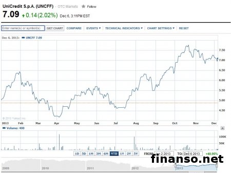 В соцсети Одноклассники назвали самые популярные банки у украинцев
