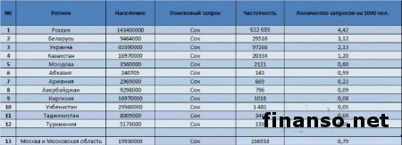 Jaffa и Агуша - самые популярные бренды сока у украинцев в Одноклассники.ру