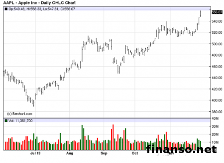 Мир электроники: Начались продажи ПК Apple Mac Pro для профессионалов