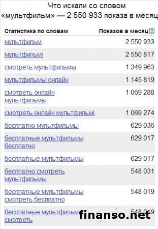 Названы самые популярные мультфильмы украинцев в Одноклассники