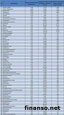 Названы самые популярные мультфильмы украинцев в Одноклассники