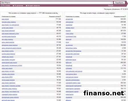 Дед Мороз популярнее в РФ, чем в Украине