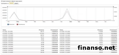 Дед Мороз популярнее в РФ, чем в Украине