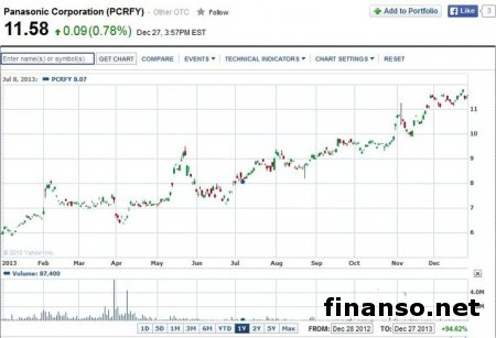 Определены самые популярные бренды мультиварок в Интернете