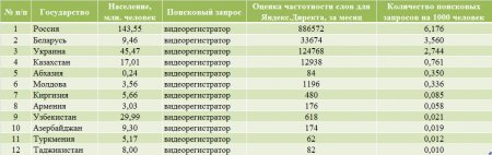 Названы самые популярные видеорегистраторы декабря 2013 г. у украинцев