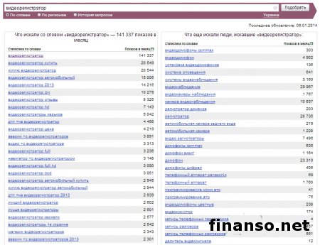 Названы самые популярные видеорегистраторы декабря 2013 г. у украинцев