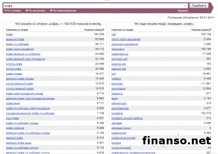 Названы самые известные бренды кофе среди украинцев в Интернете