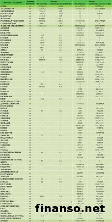 Названы самые известные бренды кофе среди украинцев в Интернете