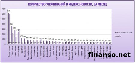 Депутаты Украины: у кого выросла, а у кого упала популярность в Интернете
