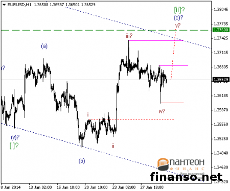 EUR/USD: уровень цены на Форекс не изменен