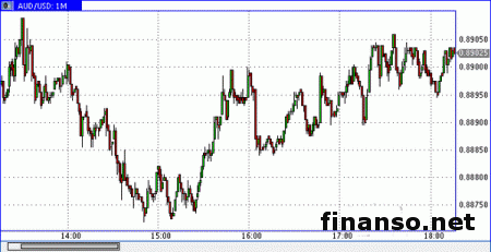 Внимание на Форекс усиленно вокруг USD/JPY и AUD/USD