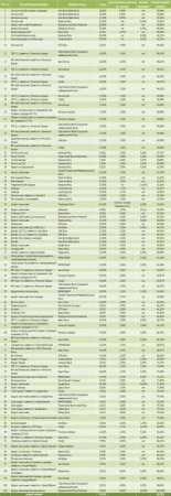 Названы наиболее популярные у украинцев "кредиты без залога" в Интернете