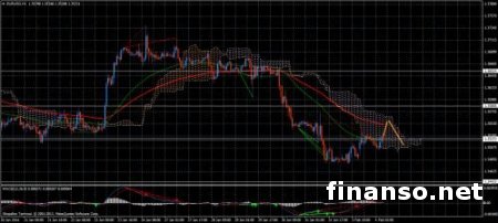EUR/USD на Форекс снова в зоне коррекции