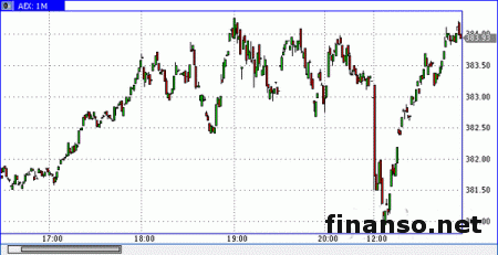 В центре внимания на Форекс «новая финансовая архитектура еврозоны»