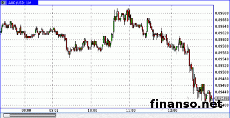 Стоит ли ждать чудес на Forex от ЕЦБ?