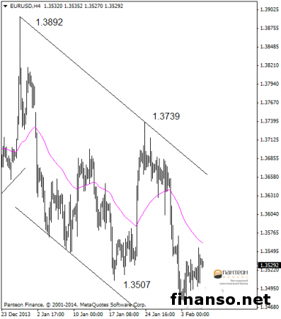 EUR/USD на Forex сохраняет нейтралитет