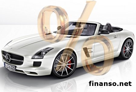 Определены самые популярные автокредиты в Украине